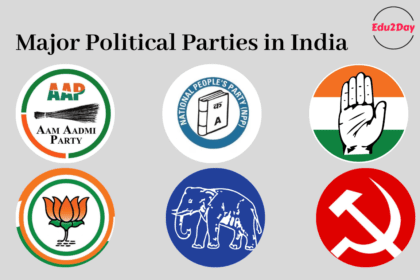 Major Political Parties in India (1)